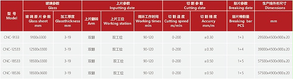 超大版玻璃切割流水线