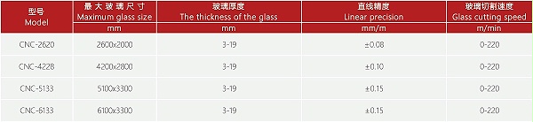 智能化产品系列资源 16
