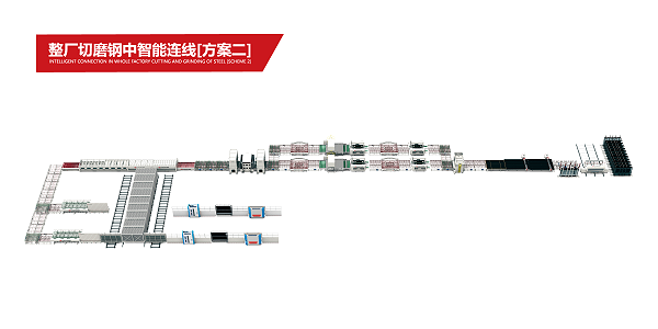 整厂切磨钢中智能连线[方案二]