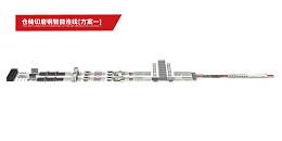 仓储切磨钢智能连线[方案一]