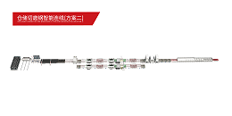 仓储切磨钢智能连线[方案二]