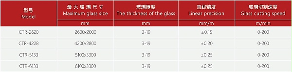 CTR资源 18