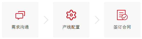 朝阳集团解决方案