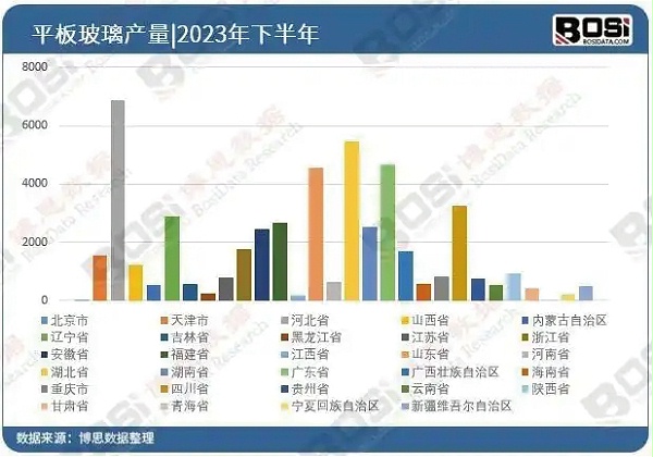 设备资源 15-100
