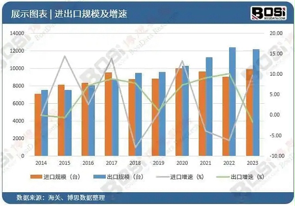 设备资源 13-100